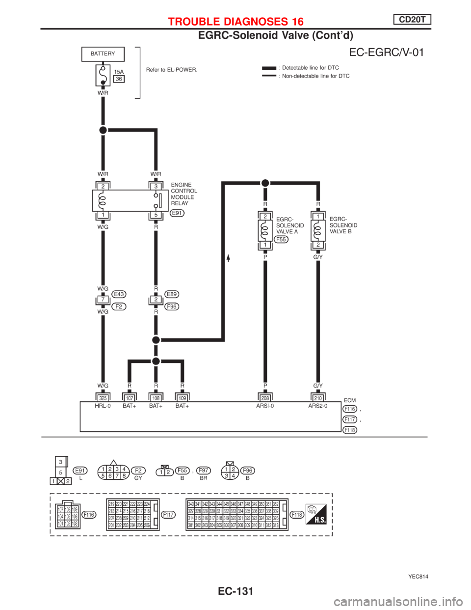 NISSAN PRIMERA 1999  Electronic Repair Manual YEC814
BATTERY
Refer to EL-POWER.: Detectable line for DTC
: Non-detectable line for DTC
EGRC-
SOLENOID
VA LV E A ENGINE
CONTROL
MODULE
RELAY
ECM EGRC-
SOLENOID
VA LV E B
TROUBLE DIAGNOSES 16CD20T
EGR