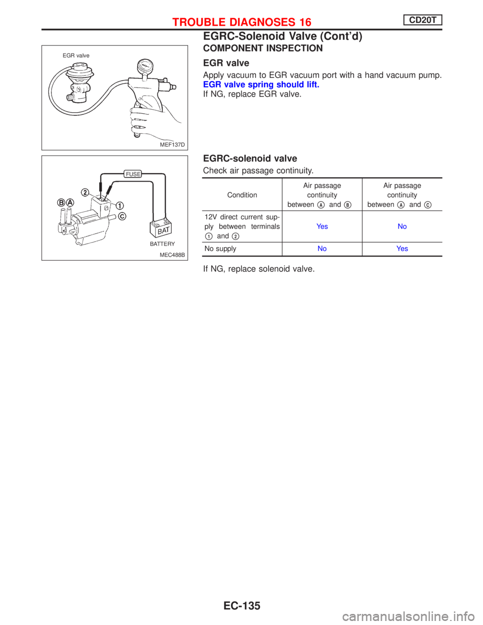 NISSAN PRIMERA 1999  Electronic Repair Manual COMPONENT INSPECTION
EGR valve
Apply vacuum to EGR vacuum port with a hand vacuum pump.
EGR valve spring should lift.
If NG, replace EGR valve.
EGRC-solenoid valve
Check air passage continuity.
Condit