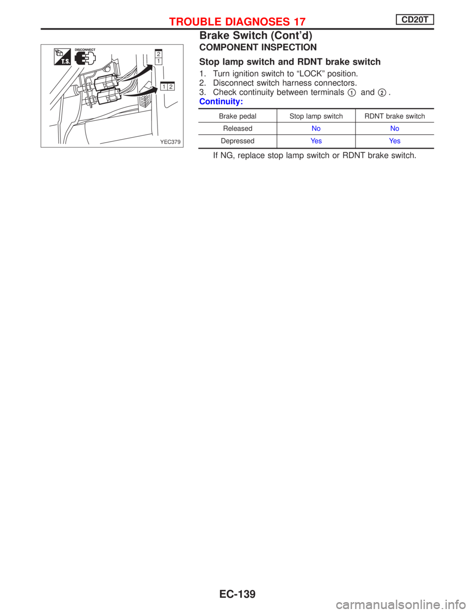 NISSAN PRIMERA 1999  Electronic Repair Manual COMPONENT INSPECTION
Stop lamp switch and RDNT brake switch
1. Turn ignition switch to ªLOCKº position.
2. Disconnect switch harness connectors.
3. Check continuity between terminals
p1andp2.
Contin