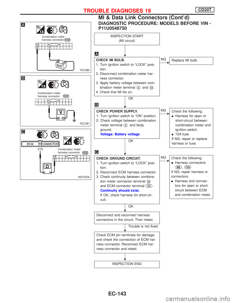 NISSAN PRIMERA 1999  Electronic Repair Manual DIAGNOSTIC PROCEDURE: MODELS BEFORE VIN -
P11U0548750
INSPECTION START
(MI circuit)
CHECK MI BULB.
1. Turn ignition switch to ªLOCKº posi-
tion.
2. Disconnect combination meter har-
ness connector.
