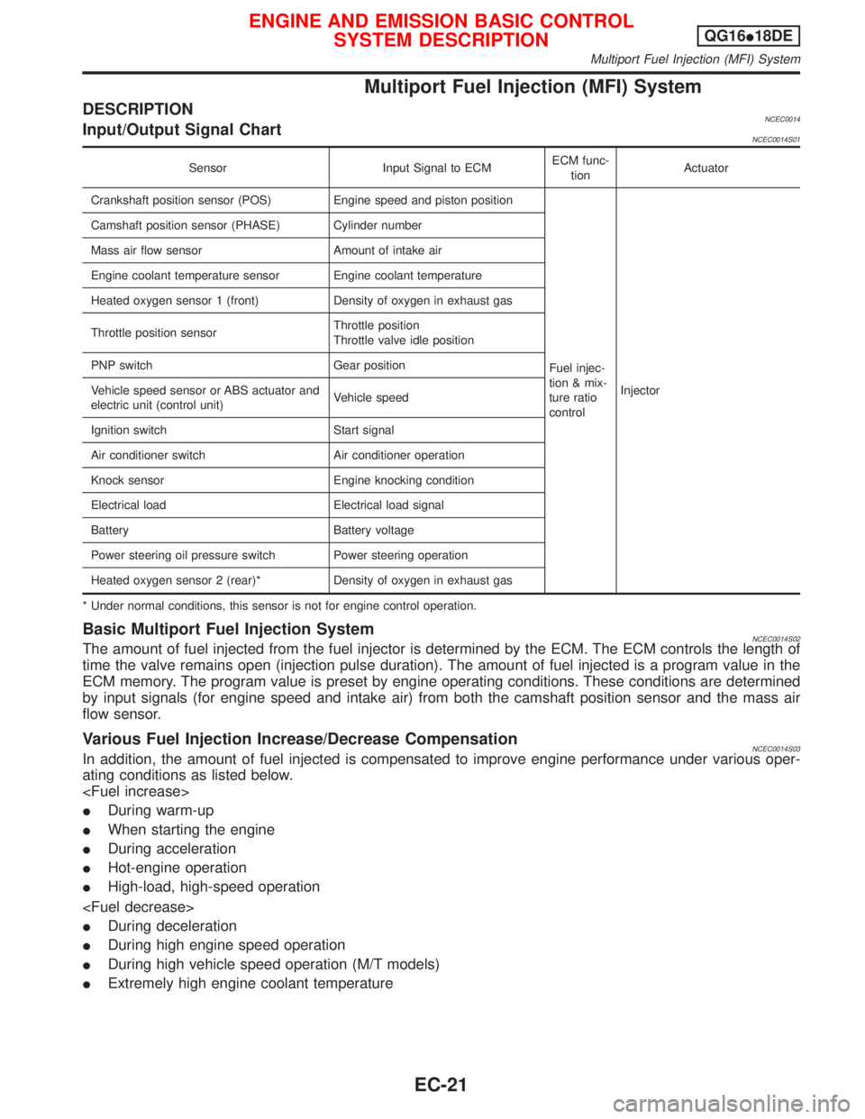 NISSAN PRIMERA 1999  Electronic Repair Manual Multiport Fuel Injection (MFI) System
DESCRIPTIONNCEC0014Input/Output Signal ChartNCEC0014S01
Sensor Input Signal to ECMECM func-
tionActuator
Crankshaft position sensor (POS) Engine speed and piston 