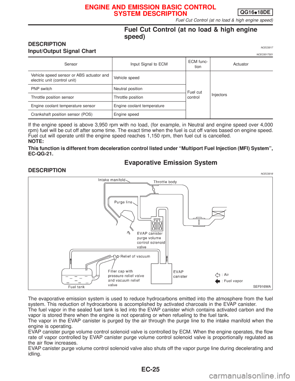 NISSAN PRIMERA 1999  Electronic Repair Manual Fuel Cut Control (at no load & high engine
speed)
DESCRIPTIONNCEC0017Input/Output Signal ChartNCEC0017S01
Sensor Input Signal to ECMECM func-
tionActuator
Vehicle speed sensor or ABS actuator and
elec