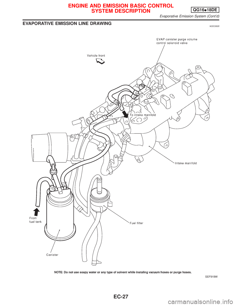 NISSAN PRIMERA 1999  Electronic Repair Manual EVAPORATIVE EMISSION LINE DRAWINGNCEC0020
SEF919W
ENGINE AND EMISSION BASIC CONTROL
SYSTEM DESCRIPTIONQG16I18DE
Evaporative Emission System (Contd)
EC-27 