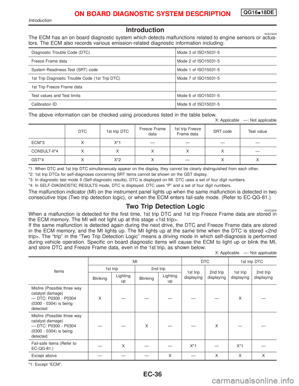 NISSAN PRIMERA 1999  Electronic Repair Manual IntroductionNCEC0029The ECM has an on board diagnostic system which detects malfunctions related to engine sensors or actua-
tors. The ECM also records various emission-related diagnostic information 