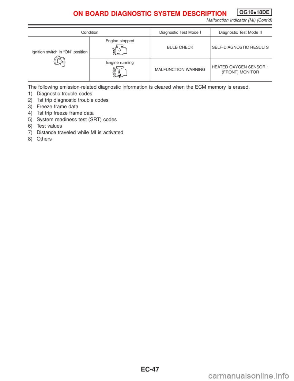 NISSAN PRIMERA 1999  Electronic Repair Manual Condition Diagnostic Test Mode I Diagnostic Test Mode II
Ignition switch in ªONº position
Engine stopped
BULB CHECK SELF-DIAGNOSTIC RESULTS
Engine running
MALFUNCTION WARNINGHEATED OXYGEN SENSOR 1
(