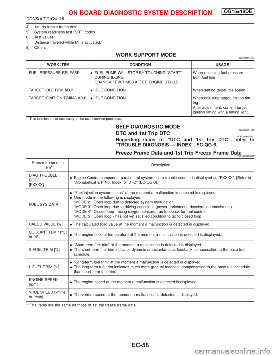 NISSAN PRIMERA 1999  Electronic Repair Manual 4) 1st trip freeze frame data
5) System readiness test (SRT) codes
6) Test values
7) Distance traveled while MI is activated.
8) Others
WORK SUPPORT MODENCEC0034S04
WORK ITEM CONDITION USAGE
FUEL PRES