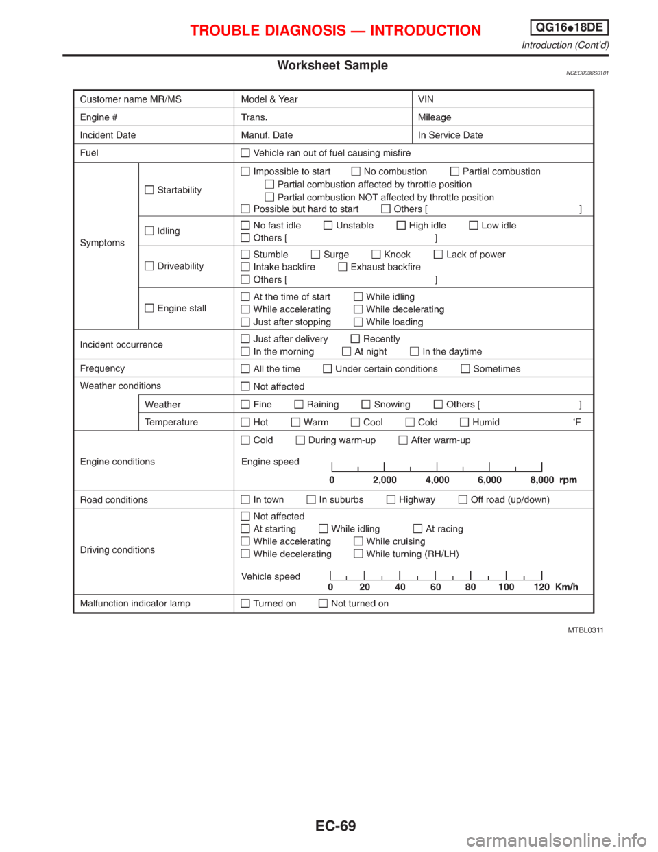 NISSAN PRIMERA 1999  Electronic Repair Manual Worksheet SampleNCEC0036S0101
MTBL0311
TROUBLE DIAGNOSIS Ð INTRODUCTIONQG16I18DE
Introduction (Contd)
EC-69 