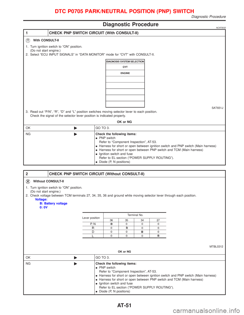 NISSAN PRIMERA 1999 Electronic Repair Manual Diagnostic ProcedureNCAT0033
1 CHECK PNP SWITCH CIRCUIT (With CONSULT-II)
With CONSULT-II
1. Turn ignition switch to ªONº position.
(Do not start engine.)
2. Select ªECU INPUT SIGNALSº in ªDATA M NISSAN PRIMERA 1999 Electronic Repair Manual Diagnostic ProcedureNCAT0033
1 CHECK PNP SWITCH CIRCUIT (With CONSULT-II)
With CONSULT-II
1. Turn ignition switch to ªONº position.
(Do not start engine.)
2. Select ªECU INPUT SIGNALSº in ªDATA M