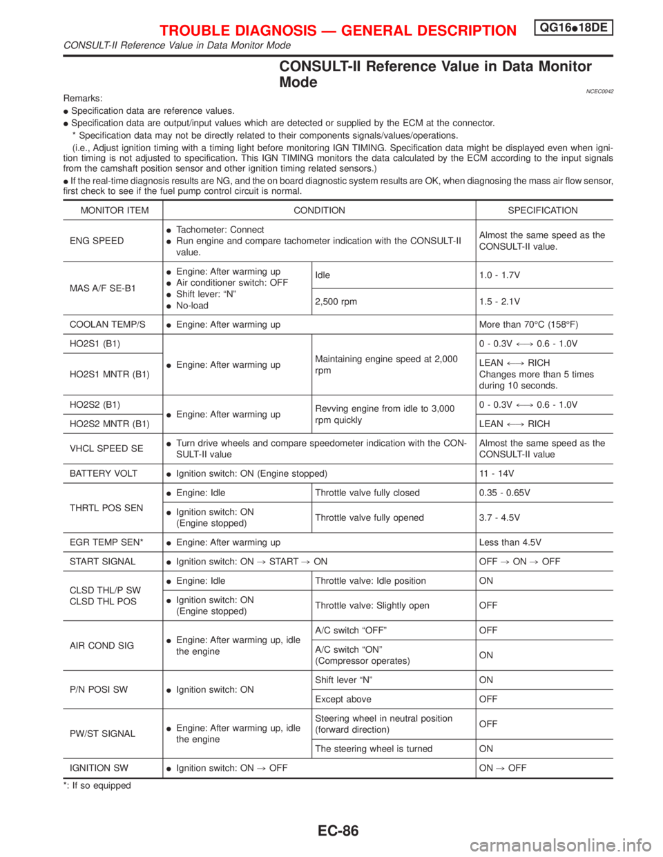 NISSAN PRIMERA 1999  Electronic Repair Manual CONSULT-II Reference Value in Data Monitor
Mode
NCEC0042Remarks:
ISpecification data are reference values.
ISpecification data are output/input values which are detected or supplied by the ECM at the 