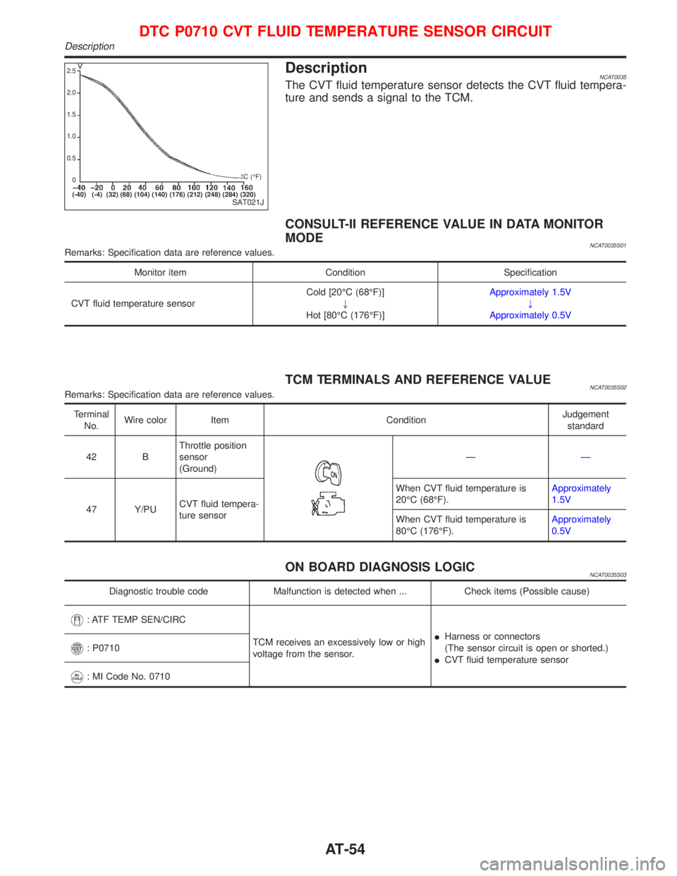NISSAN PRIMERA 1999 Electronic Repair Manual DescriptionNCAT0035The CVT fluid temperature sensor detects the CVT fluid tempera-
ture and sends a signal to the TCM.
CONSULT-II REFERENCE VALUE IN DATA MONITOR
MODE
NCAT0035S01Remarks: Specification NISSAN PRIMERA 1999 Electronic Repair Manual DescriptionNCAT0035The CVT fluid temperature sensor detects the CVT fluid tempera-
ture and sends a signal to the TCM.
CONSULT-II REFERENCE VALUE IN DATA MONITOR
MODE
NCAT0035S01Remarks: Specification