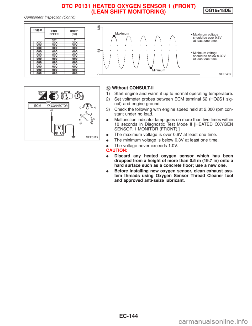 NISSAN PRIMERA 1999  Electronic Repair Manual Without CONSULT-II
1) Start engine and warm it up to normal operating temperature.
2) Set voltmeter probes between ECM terminal 62 (HO2S1 sig-
nal) and engine ground.
3) Check the following with engin