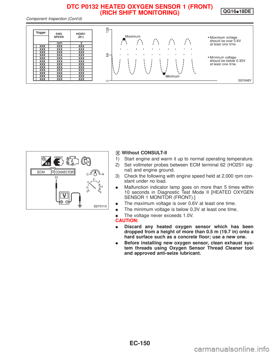 NISSAN PRIMERA 1999  Electronic Repair Manual Without CONSULT-II
1) Start engine and warm it up to normal operating temperature.
2) Set voltmeter probes between ECM terminal 62 (HO2S1 sig-
nal) and engine ground.
3) Check the following with engin