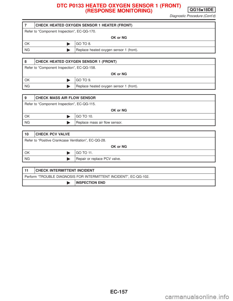 NISSAN PRIMERA 1999  Electronic Repair Manual 7 CHECK HEATED OXYGEN SENSOR 1 HEATER (FRONT)
Refer to ªComponent Inspectionº, EC-QG-170.
OK or NG
OK©GO TO 8.
NG©Replace heated oxygen sensor 1 (front).
8 CHECK HEATED OXYGEN SENSOR 1 (FRONT)
Ref