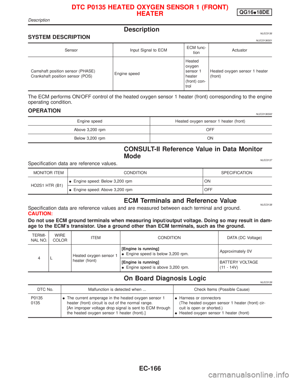NISSAN PRIMERA 1999  Electronic Repair Manual DescriptionNLEC0136SYSTEM DESCRIPTIONNLEC0136S01
Sensor Input Signal to ECMECM func-
tionActuator
Camshaft position sensor (PHASE)
Crankshaft position sensor (POS)Engine speedHeated
oxygen
sensor 1
he
