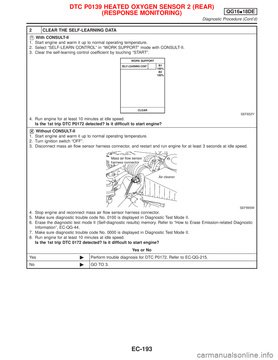 NISSAN PRIMERA 1999  Electronic Repair Manual 2 CLEAR THE SELF-LEARNING DATA
With CONSULT-II
1. Start engine and warm it up to normal operating temperature.
2. Select ªSELF-LEARN CONTROLº in ªWORK SUPPORTº mode with CONSULT-II.
3. Clear the s