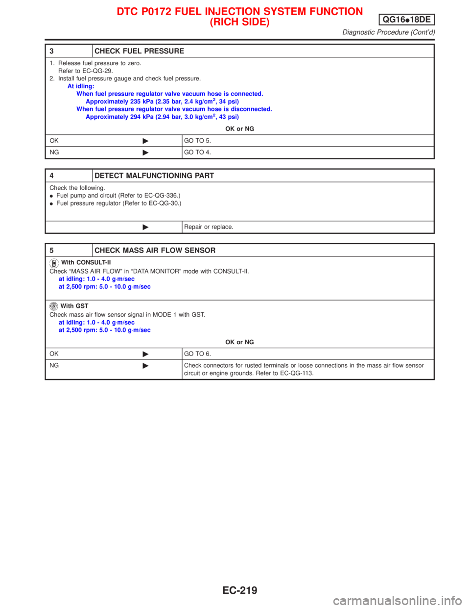 NISSAN PRIMERA 1999 Electronic Repair Manual 3 CHECK FUEL PRESSURE
1. Release fuel pressure to zero.
Refer to EC-QG-29.
2. Install fuel pressure gauge and check fuel pressure.
At idling:
When fuel pressure regulator valve vacuum hose is connecte NISSAN PRIMERA 1999 Electronic Repair Manual 3 CHECK FUEL PRESSURE
1. Release fuel pressure to zero.
Refer to EC-QG-29.
2. Install fuel pressure gauge and check fuel pressure.
At idling:
When fuel pressure regulator valve vacuum hose is connecte