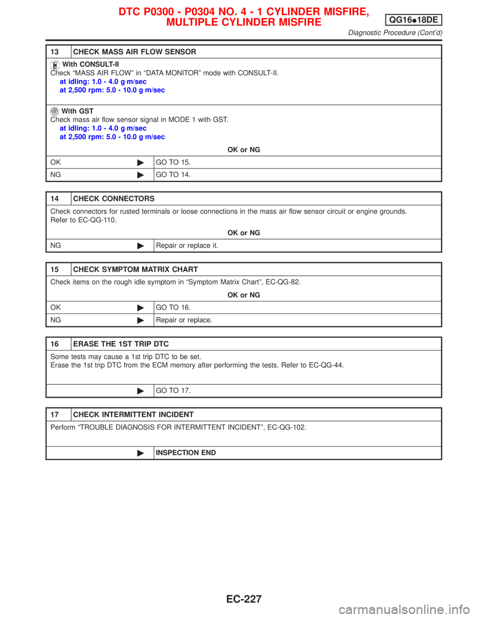 NISSAN PRIMERA 1999 Electronic Repair Manual 13 CHECK MASS AIR FLOW SENSOR
With CONSULT-II
Check ªMASS AIR FLOWº in ªDATA MONITORº mode with CONSULT-II.
at idling: 1.0 - 4.0 g×m/sec
at 2,500 rpm: 5.0 - 10.0 g×m/sec
With GST
Check mass air NISSAN PRIMERA 1999 Electronic Repair Manual 13 CHECK MASS AIR FLOW SENSOR
With CONSULT-II
Check ªMASS AIR FLOWº in ªDATA MONITORº mode with CONSULT-II.
at idling: 1.0 - 4.0 g×m/sec
at 2,500 rpm: 5.0 - 10.0 g×m/sec
With GST
Check mass air