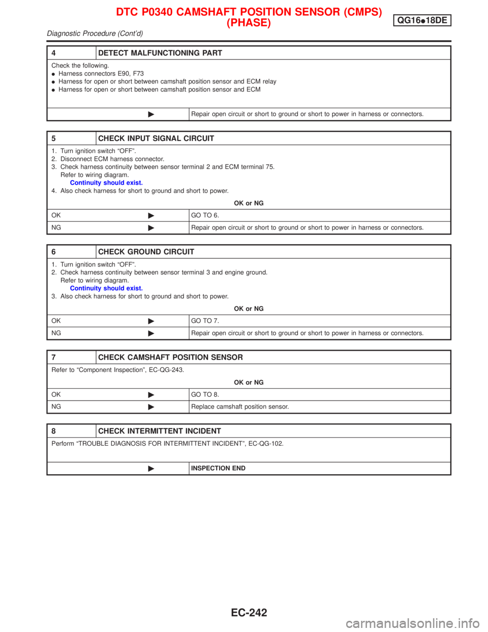 NISSAN PRIMERA 1999 Electronic Repair Manual 4 DETECT MALFUNCTIONING PART
Check the following.
IHarness connectors E90, F73
IHarness for open or short between camshaft position sensor and ECM relay
IHarness for open or short between camshaft pos NISSAN PRIMERA 1999 Electronic Repair Manual 4 DETECT MALFUNCTIONING PART
Check the following.
IHarness connectors E90, F73
IHarness for open or short between camshaft position sensor and ECM relay
IHarness for open or short between camshaft pos