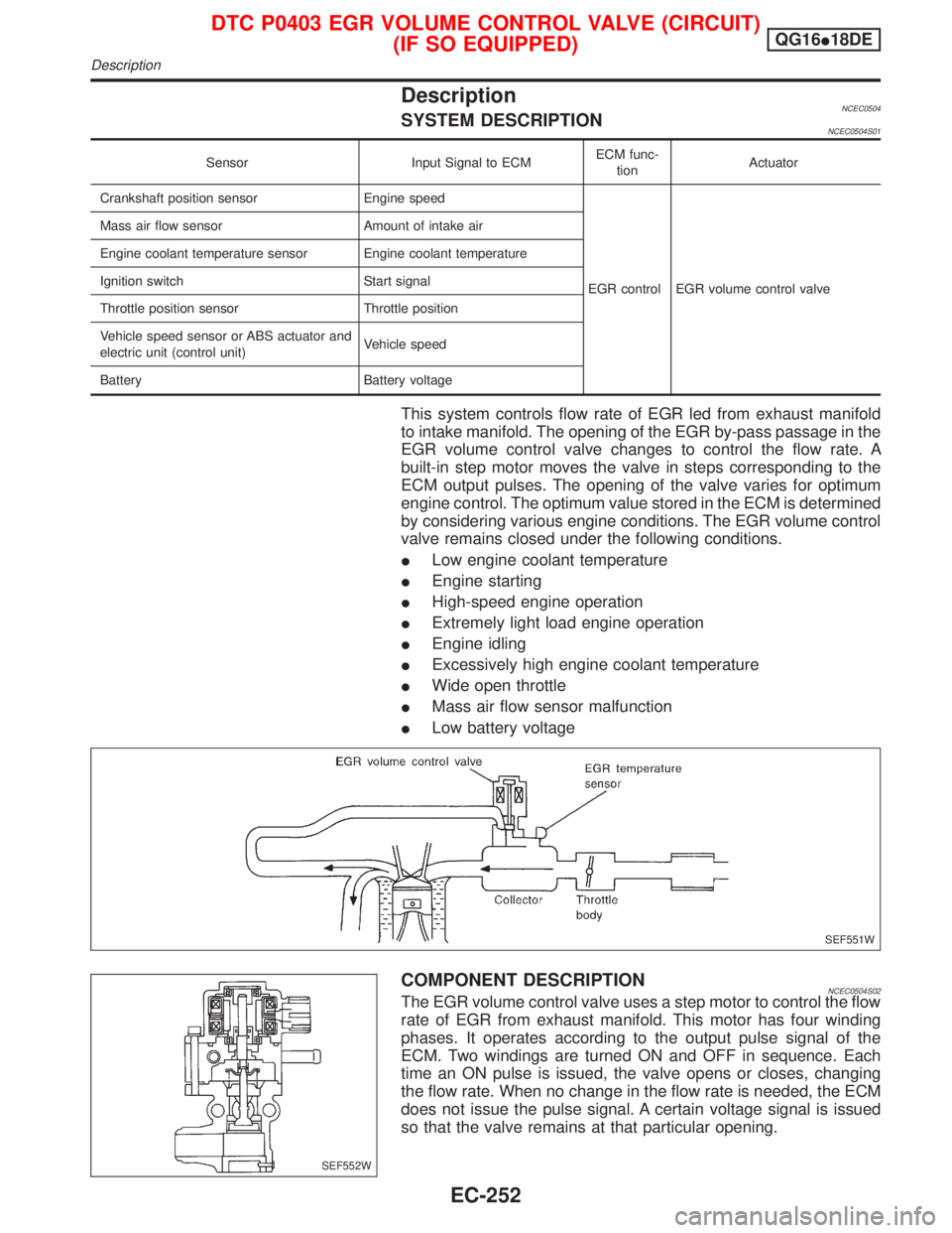 NISSAN PRIMERA 1999 Electronic Repair Manual DescriptionNCEC0504SYSTEM DESCRIPTIONNCEC0504S01
Sensor Input Signal to ECMECM func-
tionActuator
Crankshaft position sensor Engine speed
EGR control EGR volume control valve Mass air flow sensor Amou NISSAN PRIMERA 1999 Electronic Repair Manual DescriptionNCEC0504SYSTEM DESCRIPTIONNCEC0504S01
Sensor Input Signal to ECMECM func-
tionActuator
Crankshaft position sensor Engine speed
EGR control EGR volume control valve Mass air flow sensor Amou
