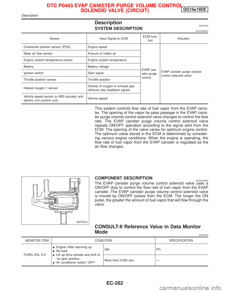 NISSAN PRIMERA 1999 Electronic Repair Manual DescriptionNCEC0248SYSTEM DESCRIPTIONNCEC0248S01
Sensor Input Signal to ECMECM func-
tionActuator
Crankshaft position sensor (POS) Engine speed
EVAP can-
ister purge
controlEVAP canister purge volume
NISSAN PRIMERA 1999 Electronic Repair Manual DescriptionNCEC0248SYSTEM DESCRIPTIONNCEC0248S01
Sensor Input Signal to ECMECM func-
tionActuator
Crankshaft position sensor (POS) Engine speed
EVAP can-
ister purge
controlEVAP canister purge volume