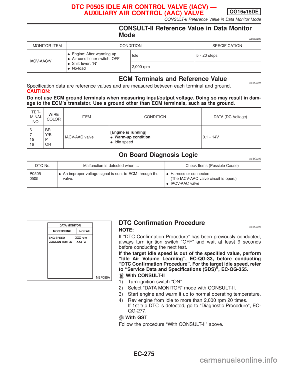 NISSAN PRIMERA 1999  Electronic Repair Manual CONSULT-II Reference Value in Data Monitor
Mode
NCEC0280
MONITOR ITEM CONDITION SPECIFICATION
IACV-AAC/VIEngine: After warming up
IAir conditioner switch: OFF
IShift lever: ªNº
INo-loadIdle 5 - 20 s