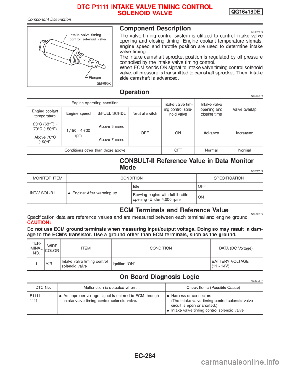NISSAN PRIMERA 1999 Electronic Repair Manual Component DescriptionNCEC0513The valve timing control system is utilized to control intake valve
opening and closing timing. Engine coolant temperature signals,
engine speed and throttle position are NISSAN PRIMERA 1999 Electronic Repair Manual Component DescriptionNCEC0513The valve timing control system is utilized to control intake valve
opening and closing timing. Engine coolant temperature signals,
engine speed and throttle position are