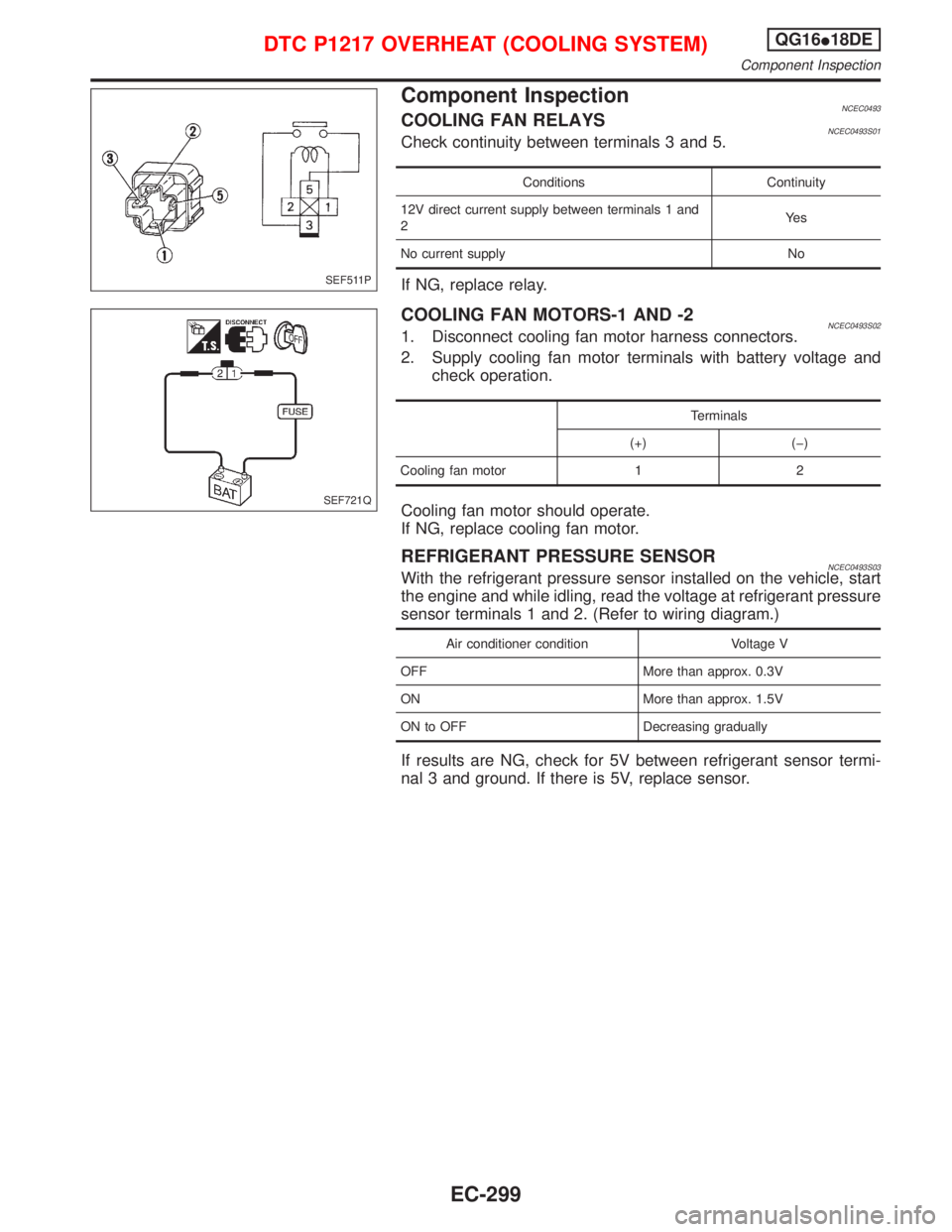 NISSAN PRIMERA 1999 Electronic Repair Manual Component InspectionNCEC0493COOLING FAN RELAYSNCEC0493S01Check continuity between terminals 3 and 5.
Conditions Continuity
12V direct current supply between terminals 1 and
2Ye s
No current supply No
NISSAN PRIMERA 1999 Electronic Repair Manual Component InspectionNCEC0493COOLING FAN RELAYSNCEC0493S01Check continuity between terminals 3 and 5.
Conditions Continuity
12V direct current supply between terminals 1 and
2Ye s
No current supply No