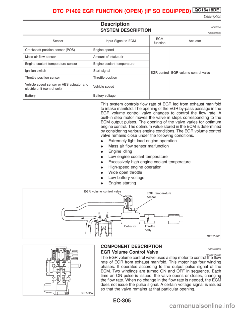 NISSAN PRIMERA 1999 Electronic Repair Manual DescriptionNCEC0349SYSTEM DESCRIPTIONNCEC0349S01
Sensor Input Signal to ECMECM
functionActuator
Crankshaft position sensor (POS) Engine speed
EGR control EGR volume control valve Mass air flow sensor NISSAN PRIMERA 1999 Electronic Repair Manual DescriptionNCEC0349SYSTEM DESCRIPTIONNCEC0349S01
Sensor Input Signal to ECMECM
functionActuator
Crankshaft position sensor (POS) Engine speed
EGR control EGR volume control valve Mass air flow sensor