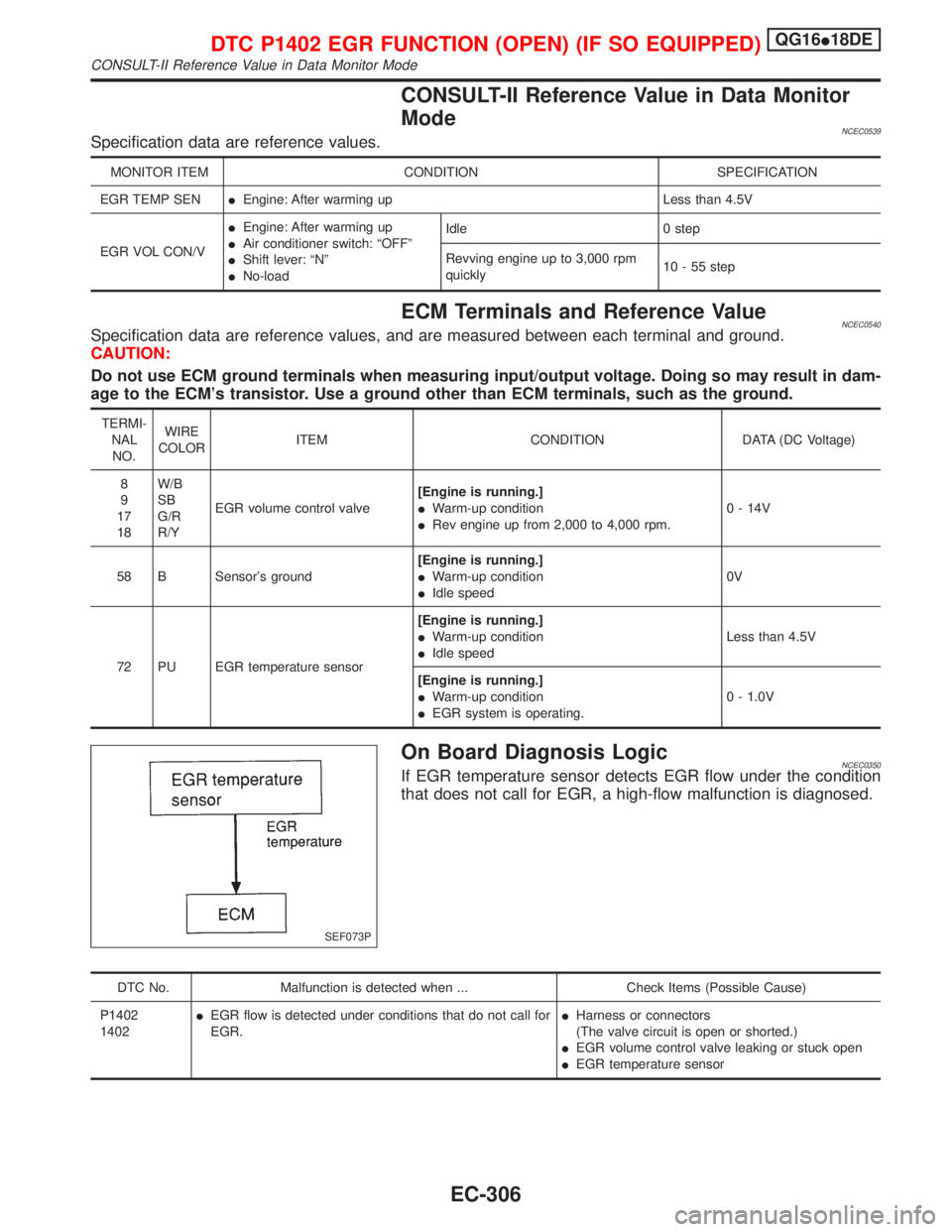 NISSAN PRIMERA 1999 Electronic Repair Manual CONSULT-II Reference Value in Data Monitor
Mode
NCEC0539Specification data are reference values.
MONITOR ITEM CONDITION SPECIFICATION
EGR TEMP SENIEngine: After warming up Less than 4.5V
EGR VOL CON/V NISSAN PRIMERA 1999 Electronic Repair Manual CONSULT-II Reference Value in Data Monitor
Mode
NCEC0539Specification data are reference values.
MONITOR ITEM CONDITION SPECIFICATION
EGR TEMP SENIEngine: After warming up Less than 4.5V
EGR VOL CON/V