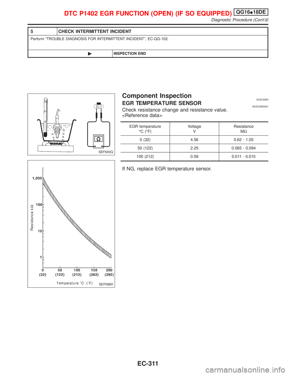 NISSAN PRIMERA 1999  Electronic Repair Manual 5 CHECK INTERMITTENT INCIDENT
Perform ªTROUBLE DIAGNOSIS FOR INTERMITTENT INCIDENTº, EC-QG-102.
©INSPECTION END
Component InspectionNCEC0354EGR TEMPERATURE SENSORNCEC0354S01Check resistance change 