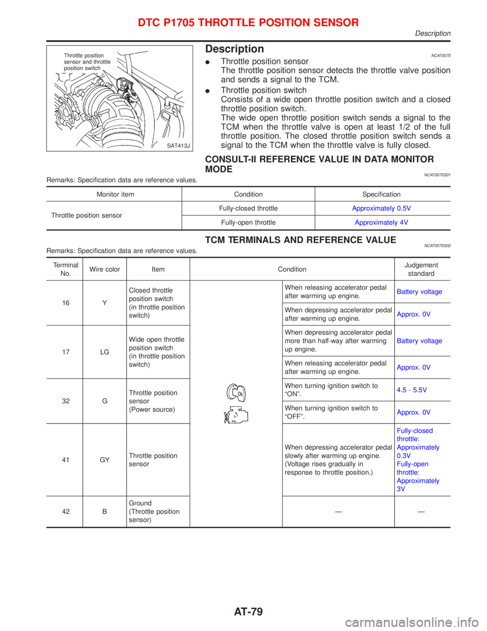 NISSAN PRIMERA 1999  Electronic Repair Manual DescriptionNCAT0070IThrottle position sensor
The throttle position sensor detects the throttle valve position
and sends a signal to the TCM.
IThrottle position switch
Consists of a wide open throttle 