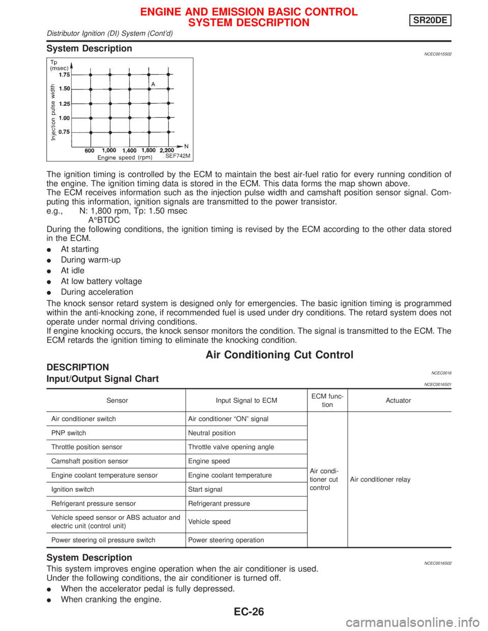 NISSAN PRIMERA 1999  Electronic Repair Manual System DescriptionNCEC0015S02
The ignition timing is controlled by the ECM to maintain the best air-fuel ratio for every running condition of
the engine. The ignition timing data is stored in the ECM.