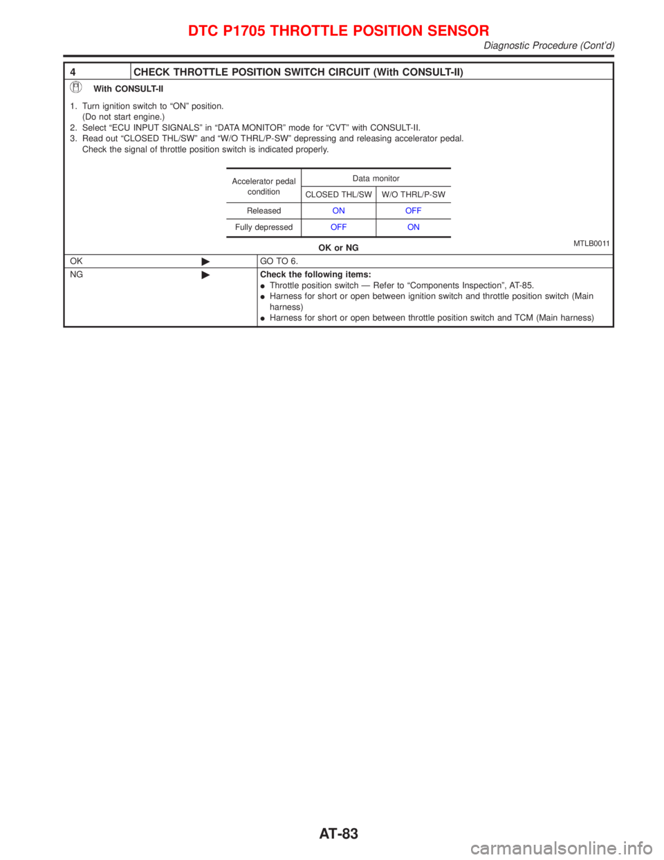 NISSAN PRIMERA 1999  Electronic Repair Manual 4 CHECK THROTTLE POSITION SWITCH CIRCUIT (With CONSULT-II)
With CONSULT-II
1. Turn ignition switch to ªONº position.
(Do not start engine.)
2. Select ªECU INPUT SIGNALSº in ªDATA MONITORº mode f