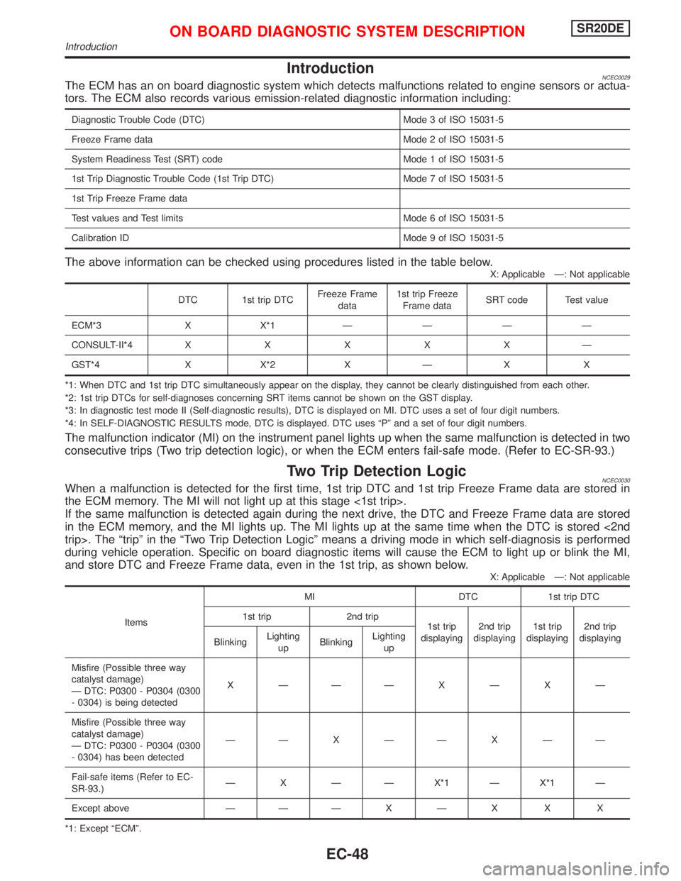 NISSAN PRIMERA 1999  Electronic Repair Manual IntroductionNCEC0029The ECM has an on board diagnostic system which detects malfunctions related to engine sensors or actua-
tors. The ECM also records various emission-related diagnostic information 