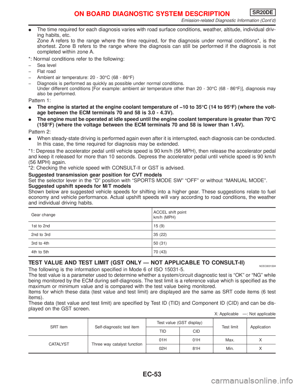 NISSAN PRIMERA 1999  Electronic Repair Manual IThe time required for each diagnosis varies with road surface conditions, weather, altitude, individual driv-
ing habits, etc.
Zone A refers to the range where the time required, for the diagnosis un