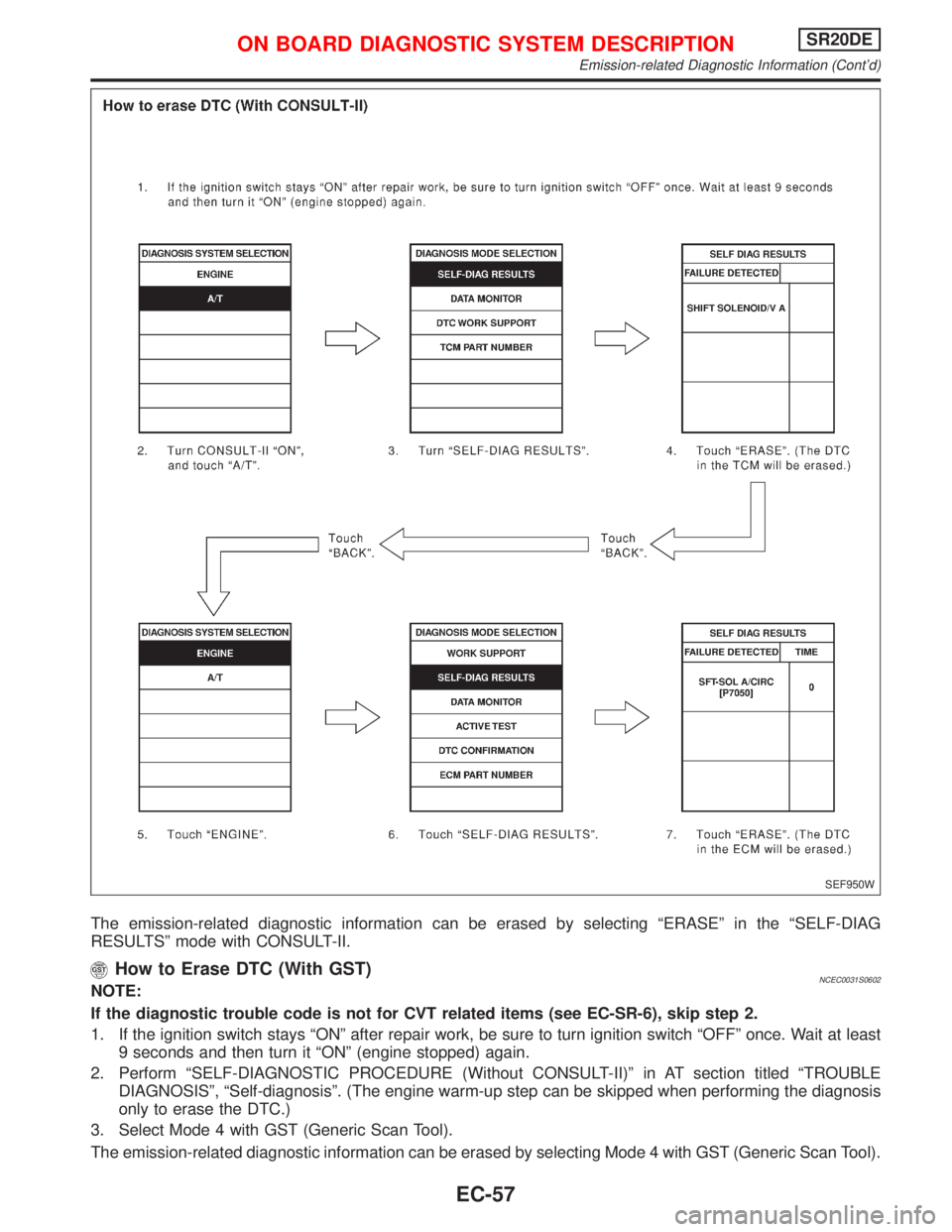 NISSAN PRIMERA 1999  Electronic Repair Manual The emission-related diagnostic information can be erased by selecting ªERASEº in the ªSELF-DIAG
RESULTSº mode with CONSULT-II.
How to Erase DTC (With GST)NCEC0031S0602NOTE:
If the diagnostic trou