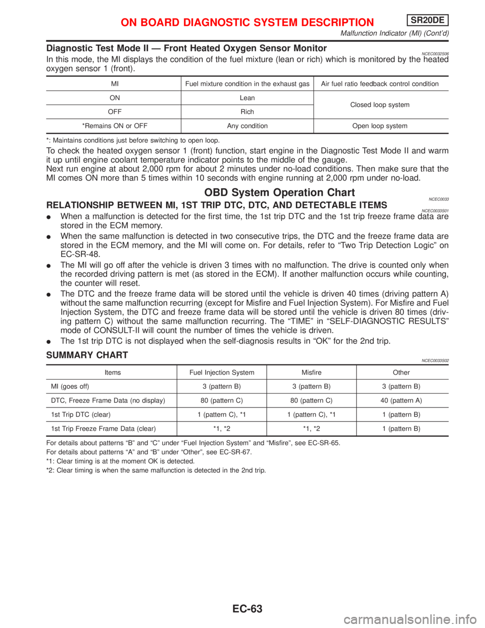 NISSAN PRIMERA 1999  Electronic Repair Manual Diagnostic Test Mode II Ð Front Heated Oxygen Sensor MonitorNCEC0032S06In this mode, the MI displays the condition of the fuel mixture (lean or rich) which is monitored by the heated
oxygen sensor 1 