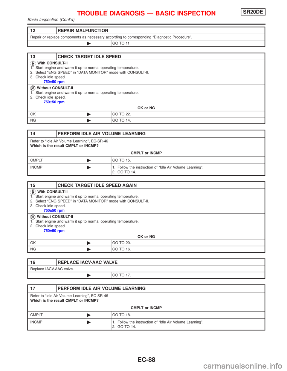 NISSAN PRIMERA 1999 Electronic Repair Manual 12 REPAIR MALFUNCTION
Repair or replace components as necessary according to corresponding ªDiagnostic Procedureº.
©GO TO 11.
13 CHECK TARGET IDLE SPEED
With CONSULT-II
1. Start engine and warm it NISSAN PRIMERA 1999 Electronic Repair Manual 12 REPAIR MALFUNCTION
Repair or replace components as necessary according to corresponding ªDiagnostic Procedureº.
©GO TO 11.
13 CHECK TARGET IDLE SPEED
With CONSULT-II
1. Start engine and warm it