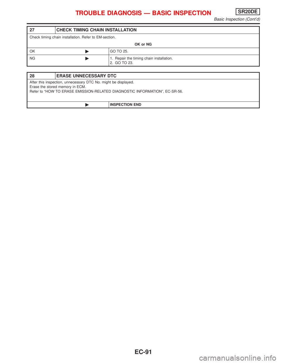 NISSAN PRIMERA 1999  Electronic Repair Manual 27 CHECK TIMING CHAIN INSTALLATION
Check timing chain installation. Refer to EM-section.
OK or NG
OK©GO TO 25.
NG©1. Repair the timing chain installation.
2. GO TO 23.
28 ERASE UNNECESSARY DTC
After
