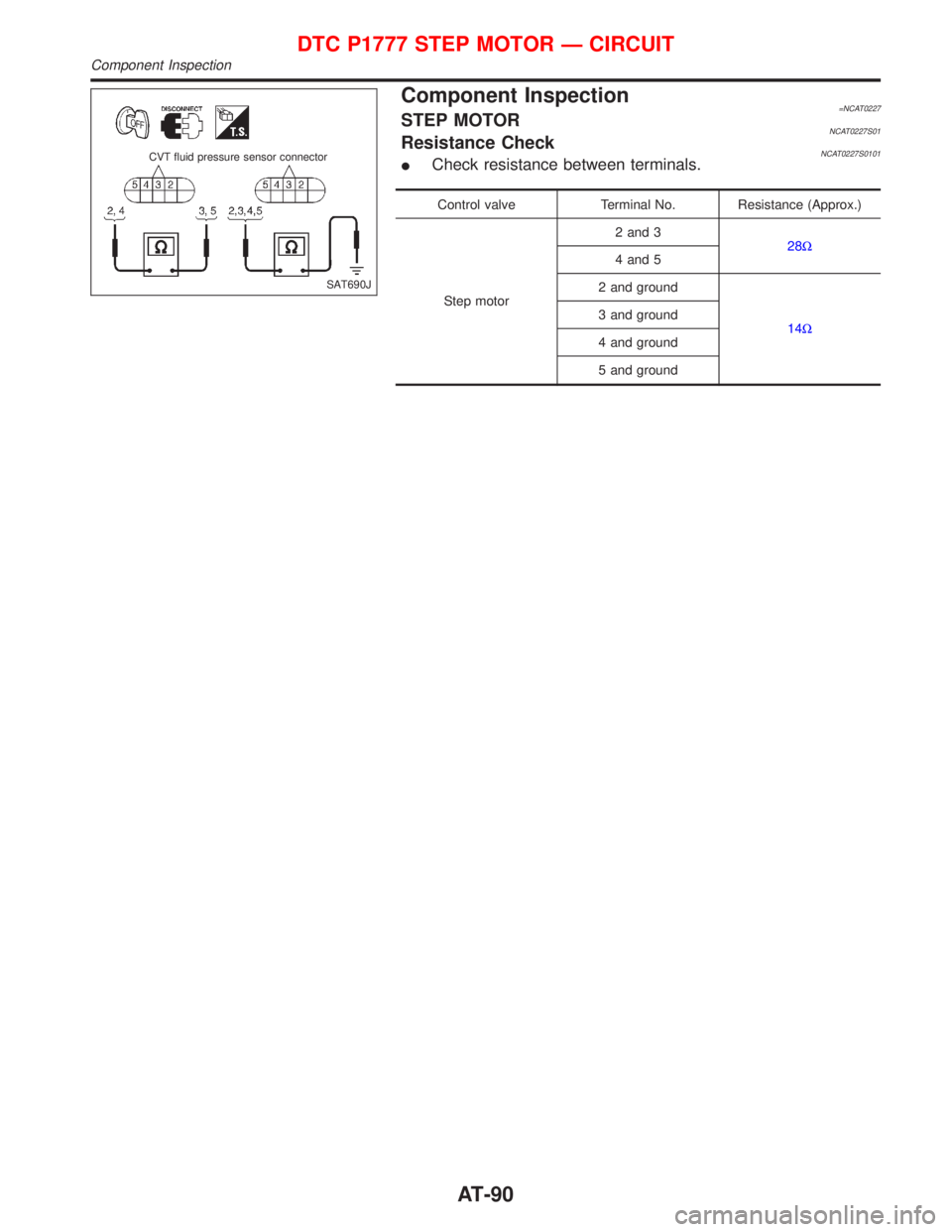 NISSAN PRIMERA 1999  Electronic Repair Manual Component Inspection=NCAT0227STEP MOTORNCAT0227S01Resistance CheckNCAT0227S0101ICheck resistance between terminals.
Control valve Terminal No. Resistance (Approx.)
Step motor2 and 3
28W
4 and 5
2 and 