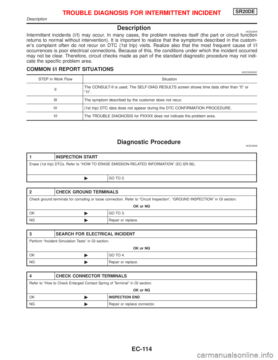 NISSAN PRIMERA 1999 Electronic Repair Manual DescriptionNCEC0045Intermittent incidents (I/I) may occur. In many cases, the problem resolves itself (the part or circuit function
returns to normal without intervention). It is important to realize NISSAN PRIMERA 1999 Electronic Repair Manual DescriptionNCEC0045Intermittent incidents (I/I) may occur. In many cases, the problem resolves itself (the part or circuit function
returns to normal without intervention). It is important to realize