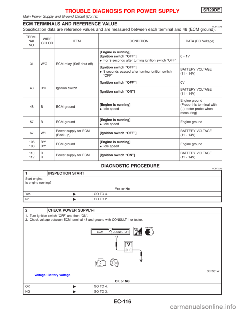 NISSAN PRIMERA 1999 Electronic Repair Manual ECM TERMINALS AND REFERENCE VALUENCEC0048Specification data are reference values and are measured between each terminal and 48 (ECM ground).
TERMI-
NAL
NO.WIRE
COLORITEM CONDITION DATA (DC Voltage)
31 NISSAN PRIMERA 1999 Electronic Repair Manual ECM TERMINALS AND REFERENCE VALUENCEC0048Specification data are reference values and are measured between each terminal and 48 (ECM ground).
TERMI-
NAL
NO.WIRE
COLORITEM CONDITION DATA (DC Voltage)
31