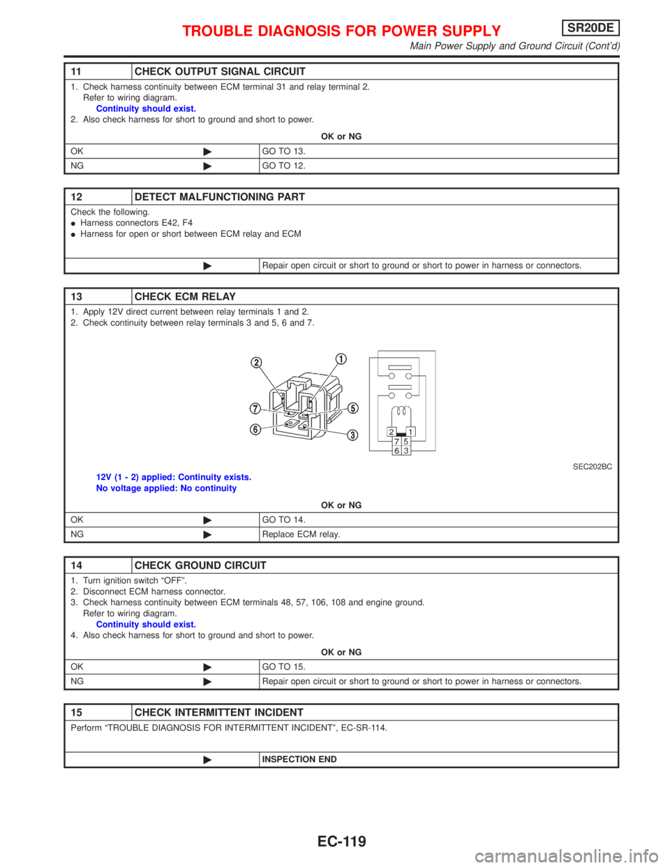 NISSAN PRIMERA 1999 Electronic Repair Manual 11 CHECK OUTPUT SIGNAL CIRCUIT
1. Check harness continuity between ECM terminal 31 and relay terminal 2.
Refer to wiring diagram.
Continuity should exist.
2. Also check harness for short to ground and NISSAN PRIMERA 1999 Electronic Repair Manual 11 CHECK OUTPUT SIGNAL CIRCUIT
1. Check harness continuity between ECM terminal 31 and relay terminal 2.
Refer to wiring diagram.
Continuity should exist.
2. Also check harness for short to ground and