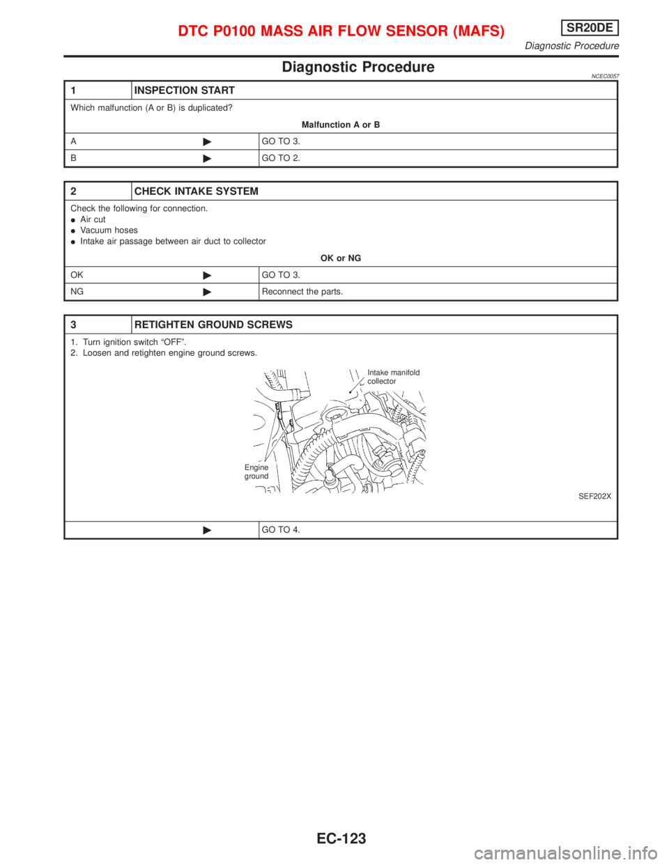 NISSAN PRIMERA 1999  Electronic Repair Manual Diagnostic ProcedureNCEC0057
1 INSPECTION START
Which malfunction (A or B) is duplicated?
Malfunction A or B
A©GO TO 3.
B©GO TO 2.
2 CHECK INTAKE SYSTEM
Check the following for connection.
IAir cut
