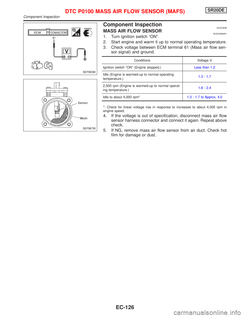 NISSAN PRIMERA 1999  Electronic Repair Manual Component InspectionNCEC0058MASS AIR FLOW SENSORNCEC0058S011. Turn ignition switch ªONº.
2. Start engine and warm it up to normal operating temperature.
3. Check voltage between ECM terminal 61 (Mas