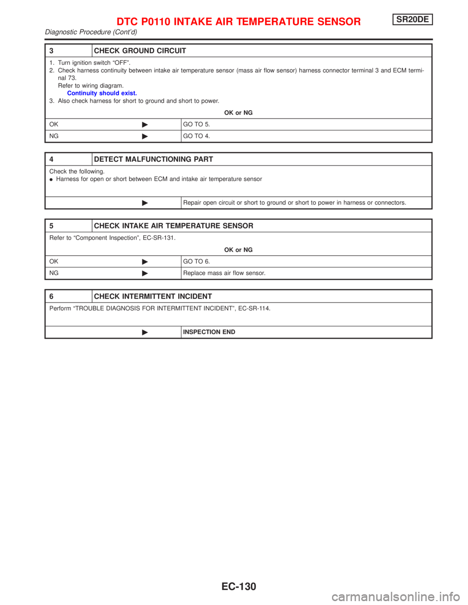 NISSAN PRIMERA 1999  Electronic Repair Manual 3 CHECK GROUND CIRCUIT
1. Turn ignition switch ªOFFº.
2. Check harness continuity between intake air temperature sensor (mass air flow sensor) harness connector terminal 3 and ECM termi-
nal 73.
Ref