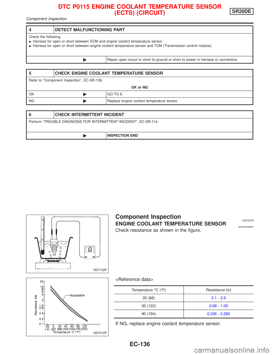 NISSAN PRIMERA 1999  Electronic Repair Manual Component InspectionNCEC0078ENGINE COOLANT TEMPERATURE SENSORNCEC0078S01Check resistance as shown in the figure.
<Reference data>
Temperature ÉC (ÉF) Resistance kW
20 (68)2.1 - 2.9
50 (122)0.68 - 1.