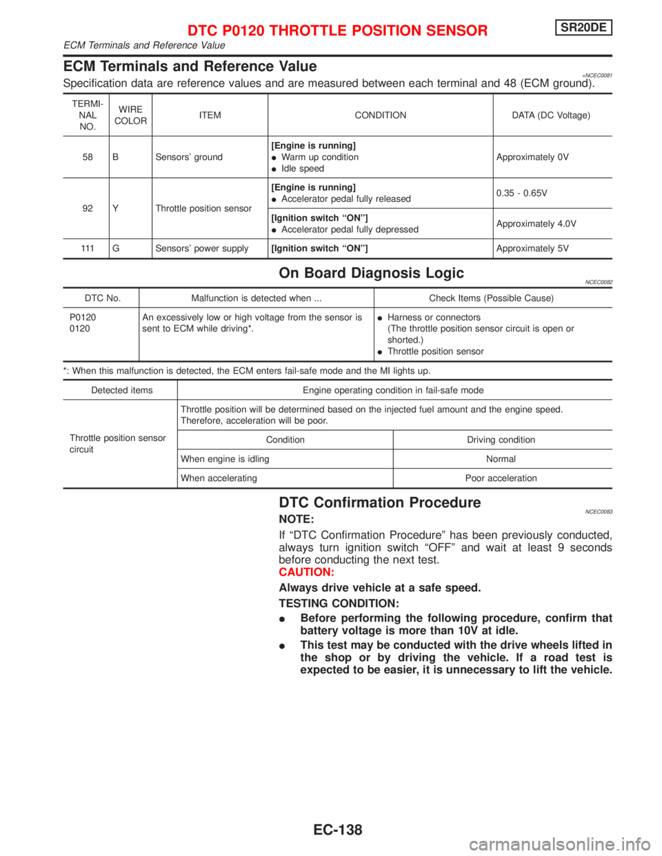 NISSAN PRIMERA 1999  Electronic Repair Manual ECM Terminals and Reference Value=NCEC0081Specification data are reference values and are measured between each terminal and 48 (ECM ground).
TERMI-
NAL
NO.WIRE
COLORITEM CONDITION DATA (DC Voltage)
5