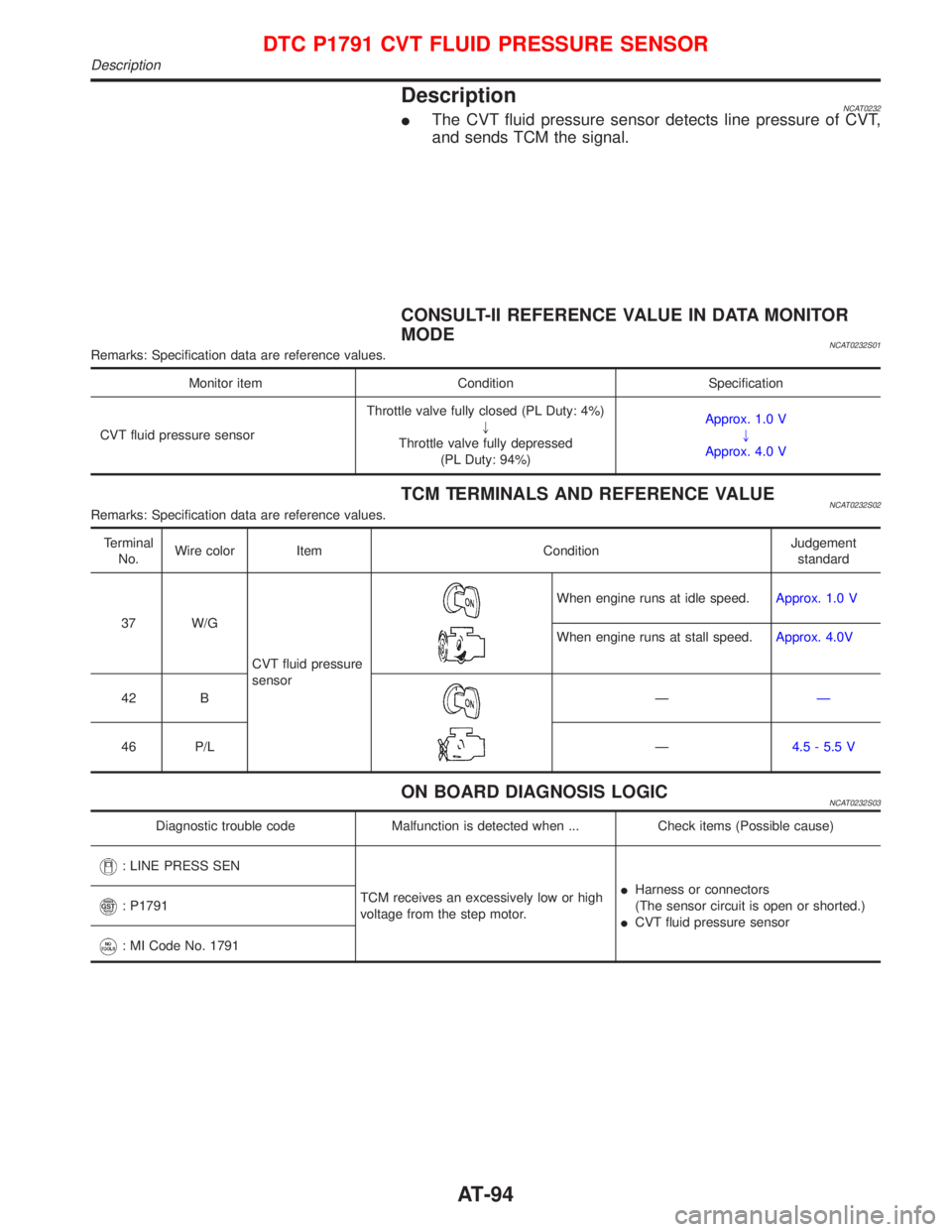 NISSAN PRIMERA 1999 Electronic Repair Manual DescriptionNCAT0232IThe CVT fluid pressure sensor detects line pressure of CVT,
and sends TCM the signal.
CONSULT-II REFERENCE VALUE IN DATA MONITOR
MODE
NCAT0232S01Remarks: Specification data are ref NISSAN PRIMERA 1999 Electronic Repair Manual DescriptionNCAT0232IThe CVT fluid pressure sensor detects line pressure of CVT,
and sends TCM the signal.
CONSULT-II REFERENCE VALUE IN DATA MONITOR
MODE
NCAT0232S01Remarks: Specification data are ref