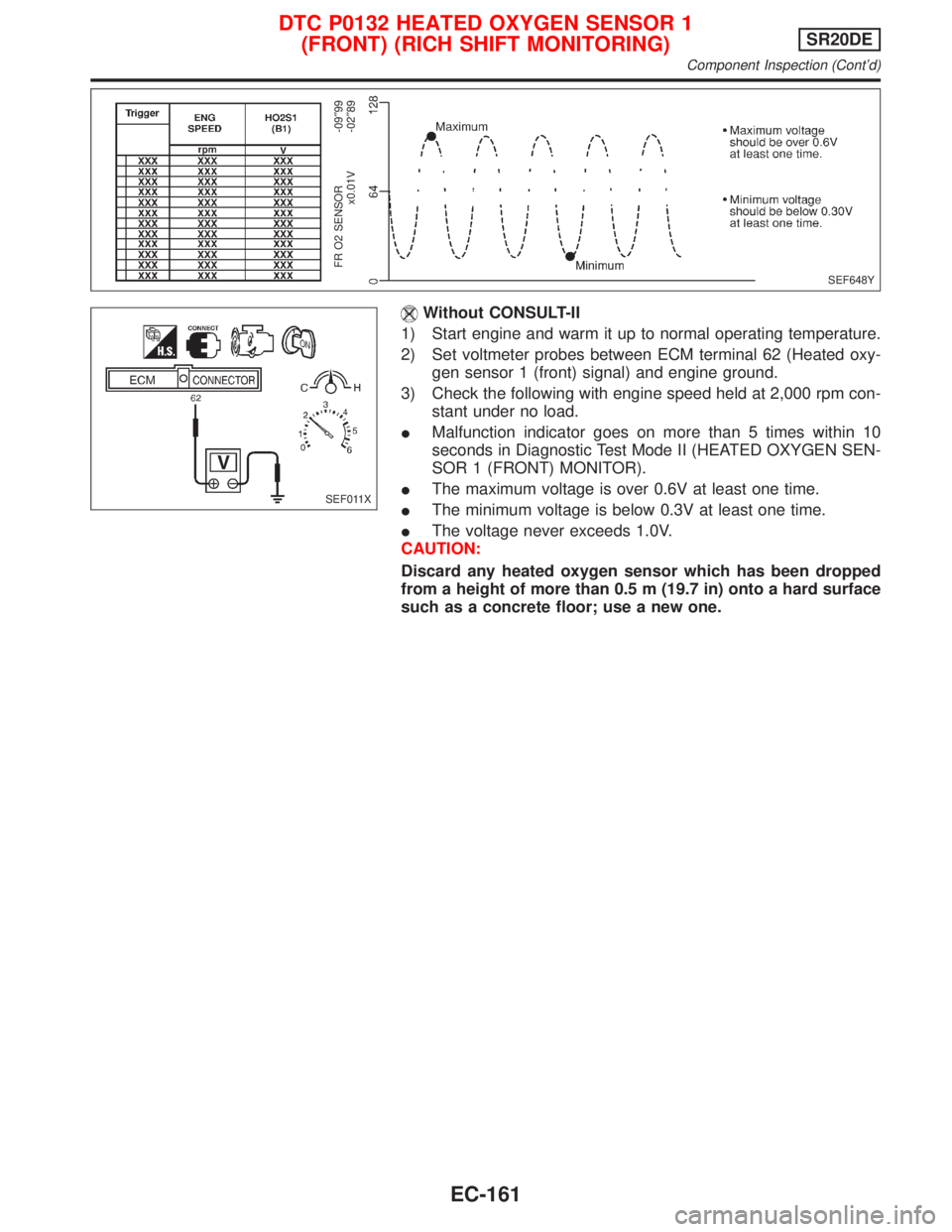 NISSAN PRIMERA 1999  Electronic Repair Manual Without CONSULT-II
1) Start engine and warm it up to normal operating temperature.
2) Set voltmeter probes between ECM terminal 62 (Heated oxy-
gen sensor 1 (front) signal) and engine ground.
3) Check
